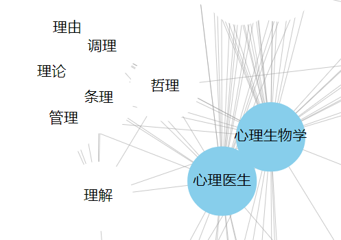 Network graph of Chinese vocabulary words